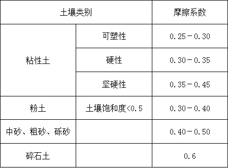 5 0.30-0.40中砂,粗砂,砾砂 0.40-0.50碎石土 0.